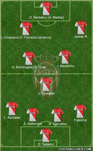 AS Monaco FC Formation 2014