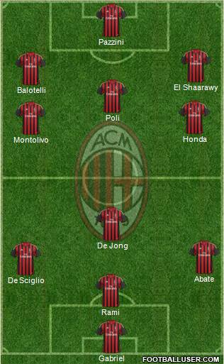 A.C. Milan Formation 2014