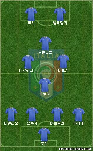 Italy Formation 2014