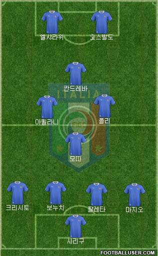 Italy Formation 2014