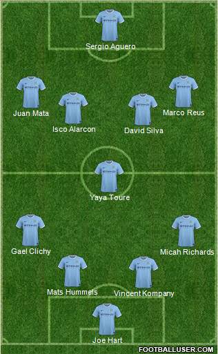 Manchester City Formation 2014