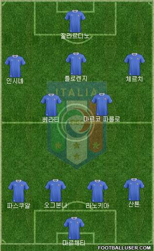 Italy Formation 2014