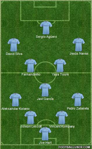 Manchester City Formation 2014