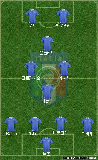 Italy Formation 2014