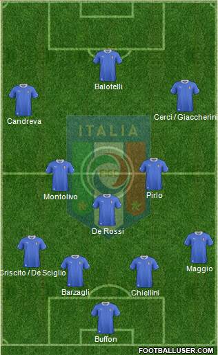 Italy Formation 2014