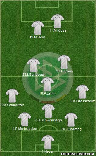 Germany Formation 2014