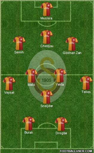 Galatasaray SK Formation 2014