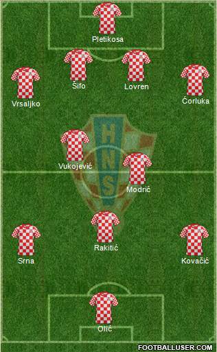 Croatia Formation 2014