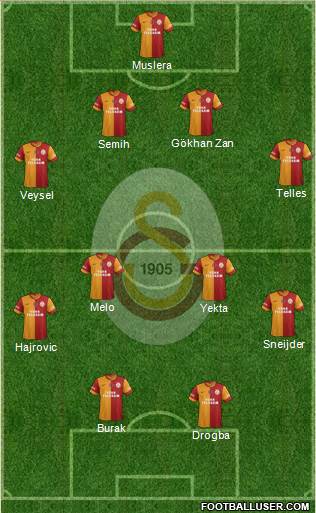Galatasaray SK Formation 2014
