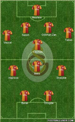 Galatasaray SK Formation 2014