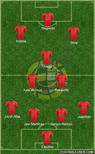 Spain Formation 2014
