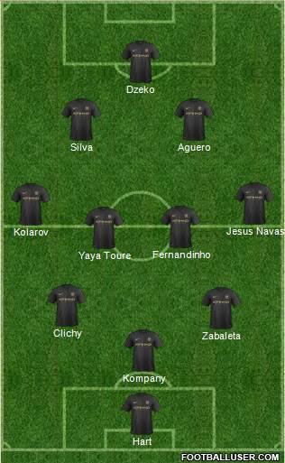 Manchester City Formation 2014