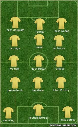 Manchester City Formation 2014