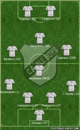 All Boys Formation 2014