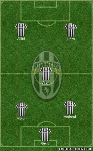 Juventus Formation 2014
