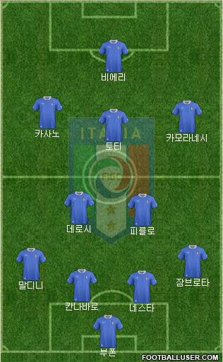 Italy Formation 2014