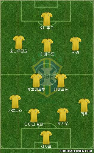 Brazil Formation 2014