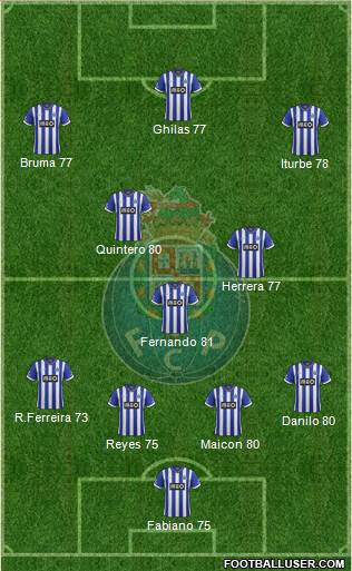Futebol Clube do Porto - SAD Formation 2014
