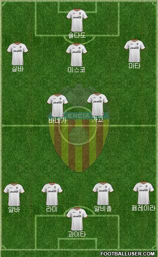 Valencia C.F., S.A.D. Formation 2014