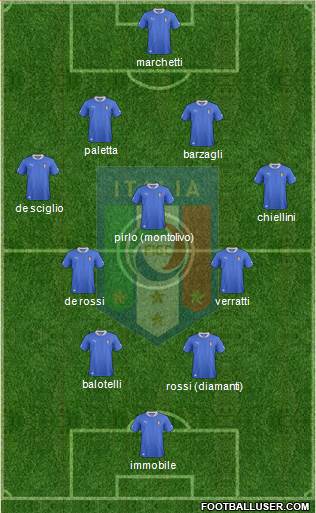 Italy Formation 2014