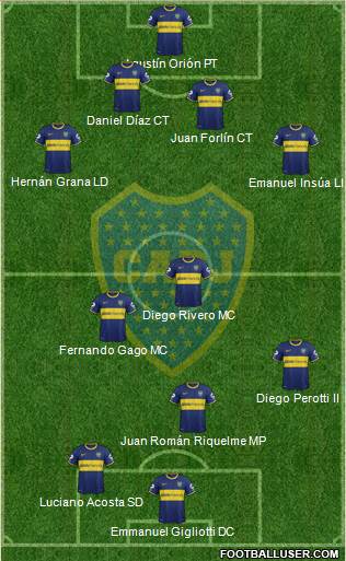 Boca Juniors Formation 2014