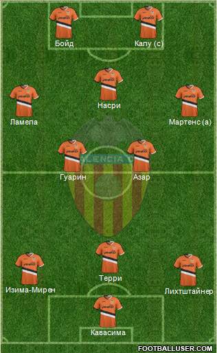 Valencia C.F., S.A.D. Formation 2014