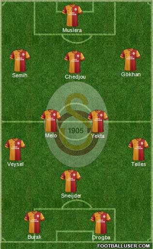 Galatasaray SK Formation 2014