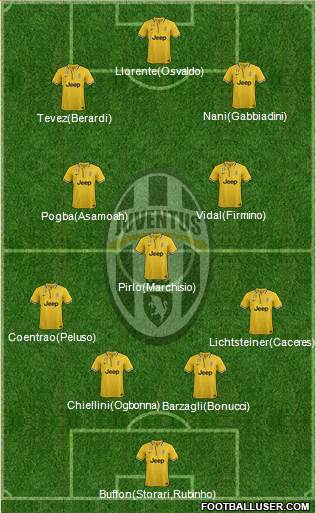 Juventus Formation 2014