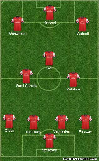 Arsenal Formation 2014