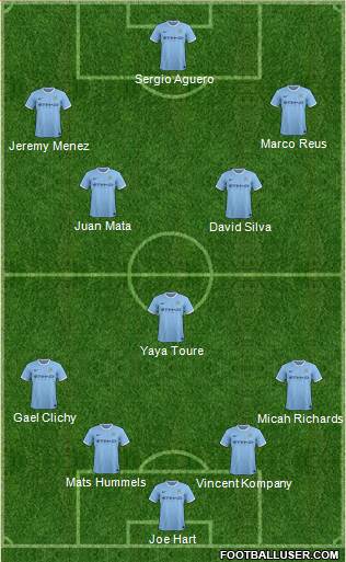 Manchester City Formation 2014