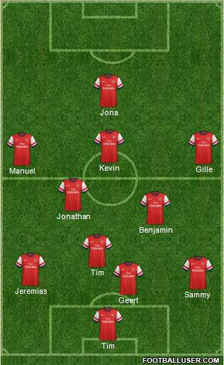Arsenal Formation 2014