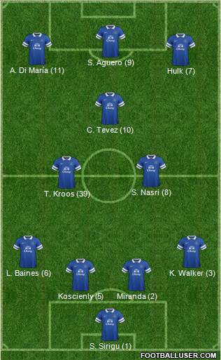 Everton Formation 2014