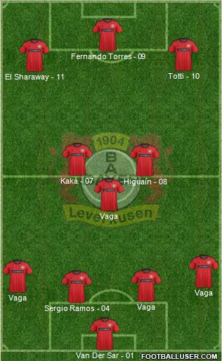 Bayer 04 Leverkusen Formation 2014
