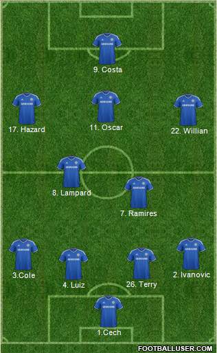 Chelsea Formation 2014