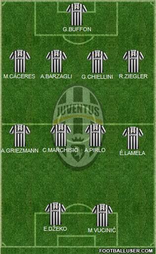 Juventus Formation 2014