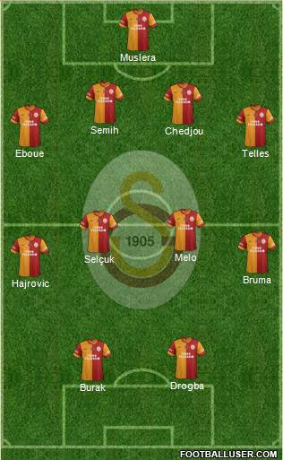 Galatasaray SK Formation 2014