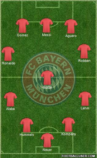 FC Bayern München Formation 2014