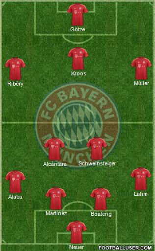 FC Bayern München Formation 2014