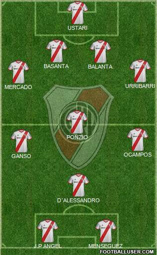 River Plate Formation 2014