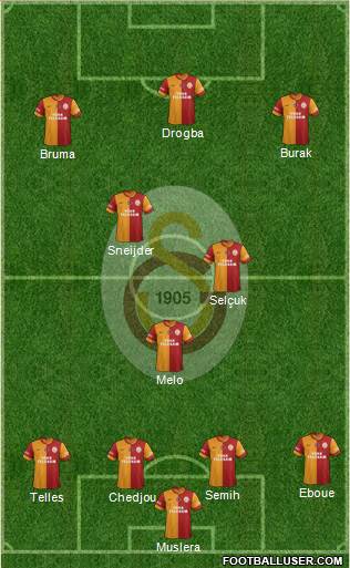 Galatasaray SK Formation 2014