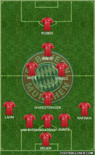 FC Bayern München Formation 2014