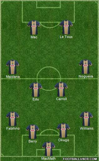 Philadelphia Union Formation 2014