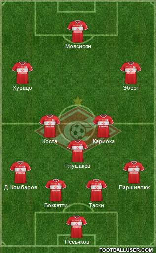 Spartak Moscow Formation 2014