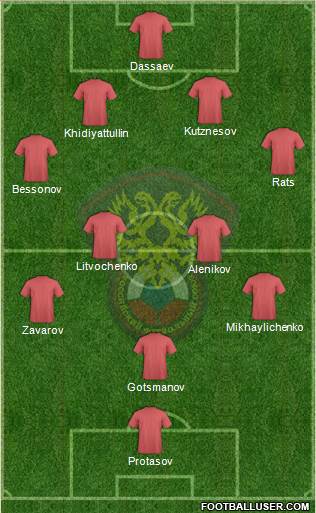 Russia Formation 2014