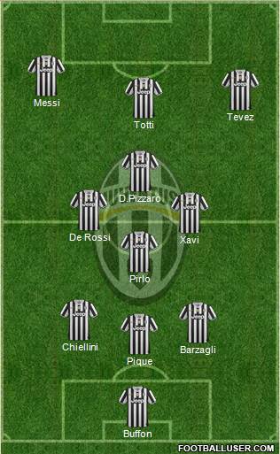 Juventus Formation 2014