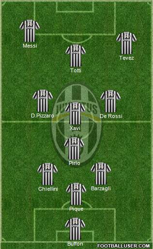 Juventus Formation 2014