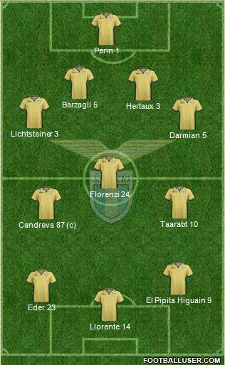 S.S. Lazio Formation 2014