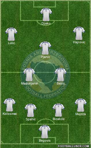 Bosnia and Herzegovina Formation 2014