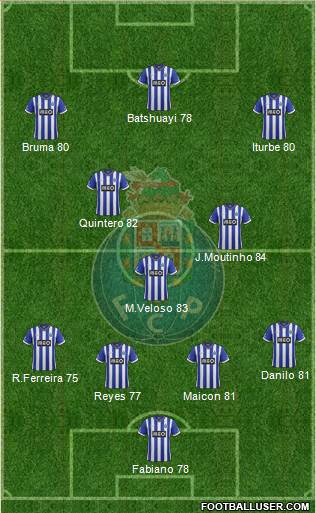 Futebol Clube do Porto - SAD Formation 2014