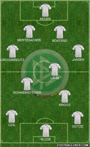 Germany Formation 2014
